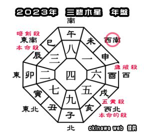 2023年吉位|【2023年の吉方位を調べる】旅行や引っ越しの吉方。